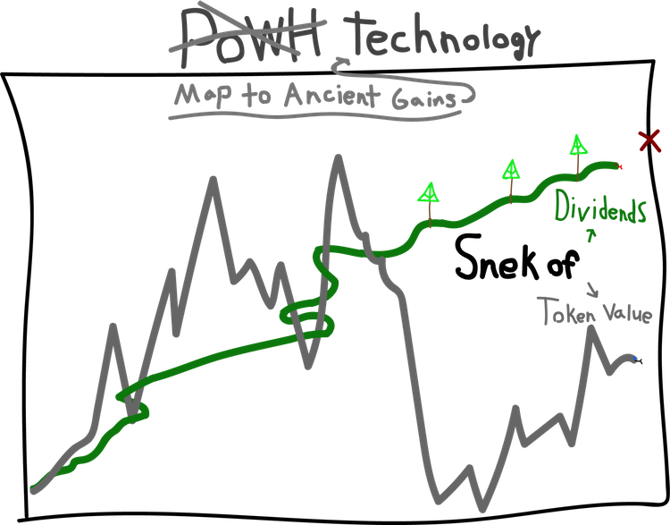 Buy PoWH 3D
